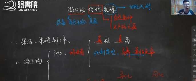 万猛 高考生物二轮复习2022年寒假班 1 1649866079 万猛 高考生物二轮复习2022年寒假班