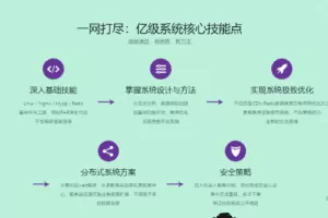 PHP秒杀系统 高并发高性能的极致挑战