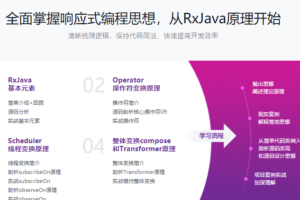 RxJava从源码到应用 移动端开发效率秒提速