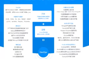 Python+Django+Ansible Playbook自动化运维项目实战