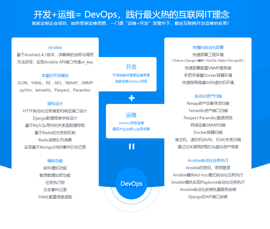 Python+Django+Ansible Playbook自动化运维项目实战
