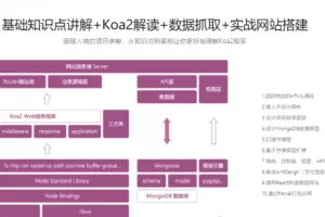 Koa2框架从0开始构建预告片网站