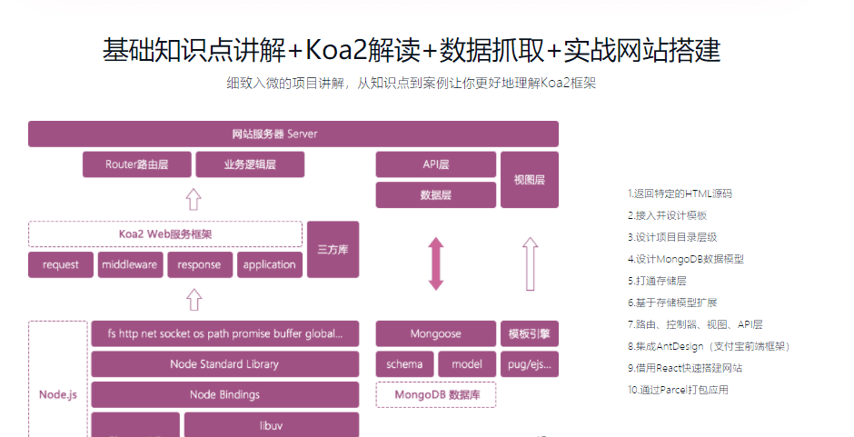 Koa2框架从0开始构建预告片网站