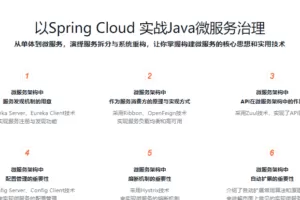 从天气项目入门Spring Cloud微服务治理