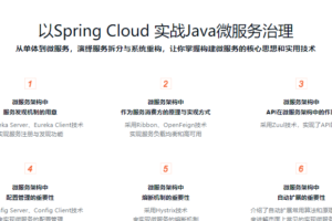 从天气项目入门Spring Cloud微服务治理