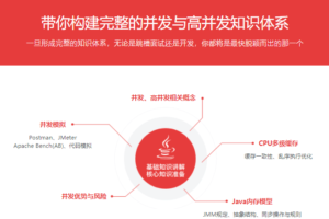 Java高并发编程，构建并发编程知识体系，提升面试成功率