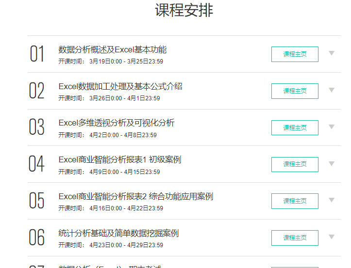 微专业-商业数据分析师 微专业-商业数据分析师