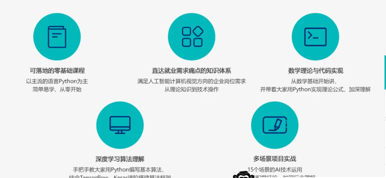 微专业-Ai工程师|从入门到进阶,攻破人工智能Cv领域【价值2198元】 微专业-Ai工程师|从入门到进阶,攻破人工智能Cv领域【价值2198元】