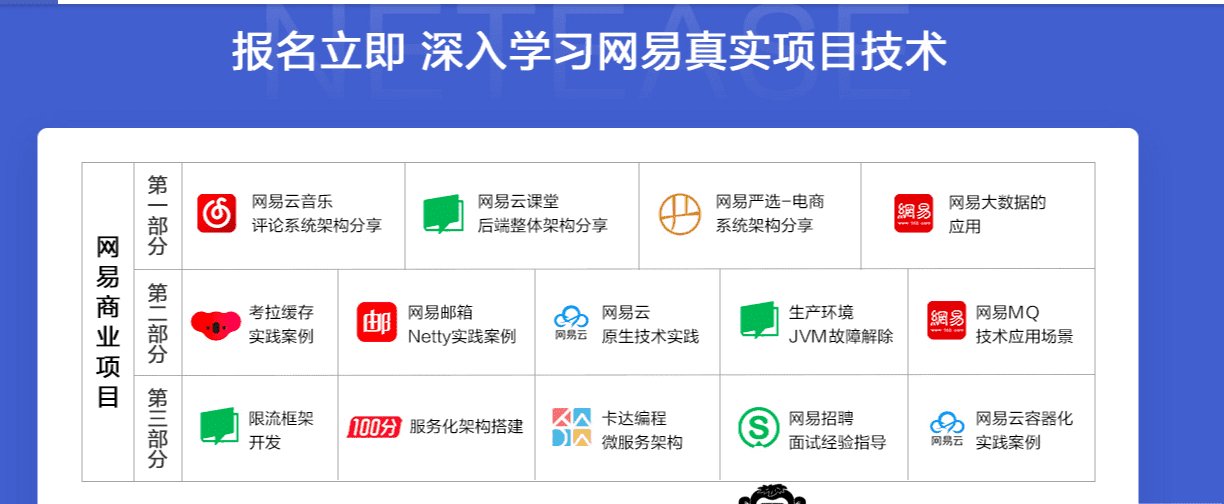 微专业-Java高级架构师（2019完整）