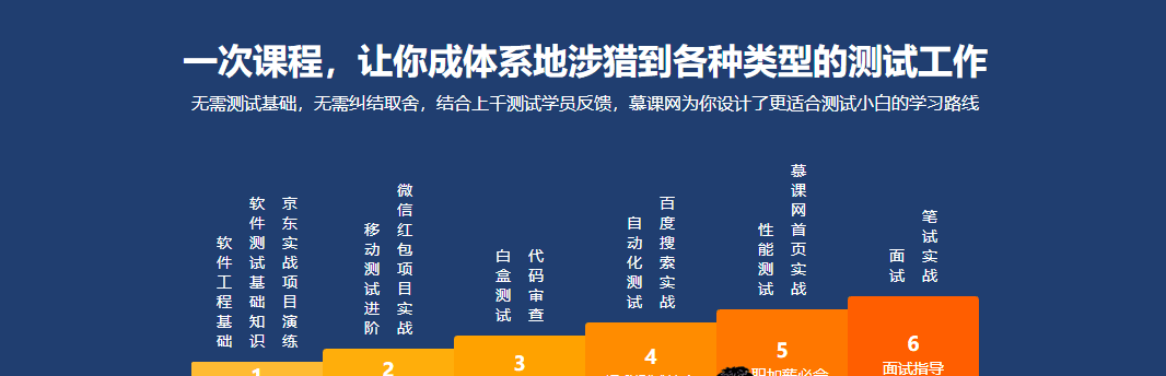 从零开始学测试 一步迈进互联网