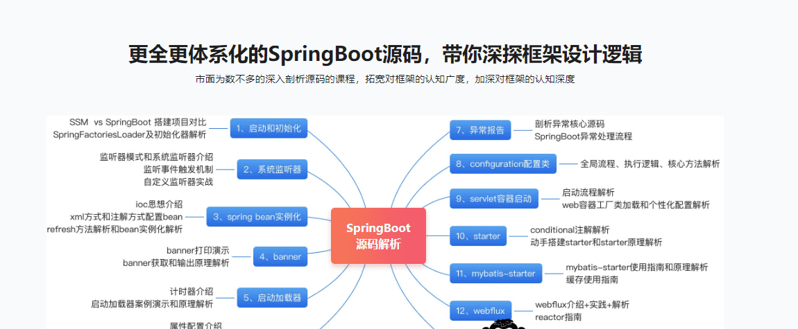 全方位深入解析最新版Springboot源码 全方位深入解析最新版Springboot源码