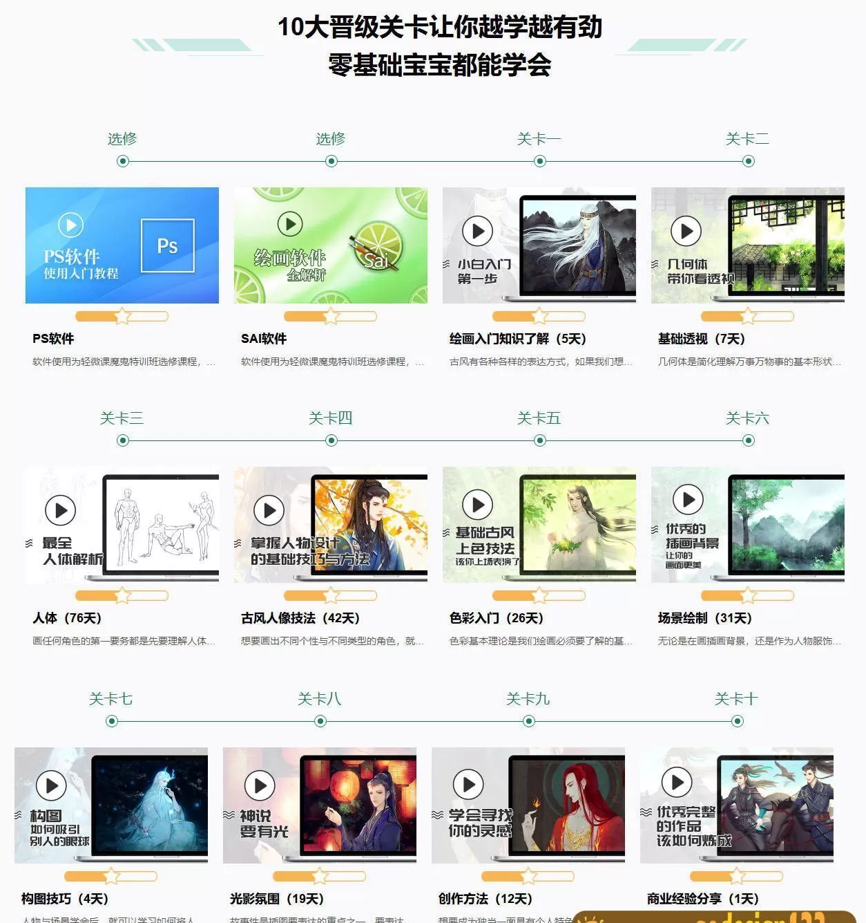 轻微课2020年古风插画魔鬼特训班（画质高清全套完整）