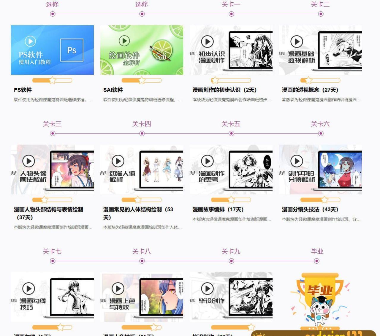 轻微课漫画创作魔鬼特训班【全套完整画质高清】