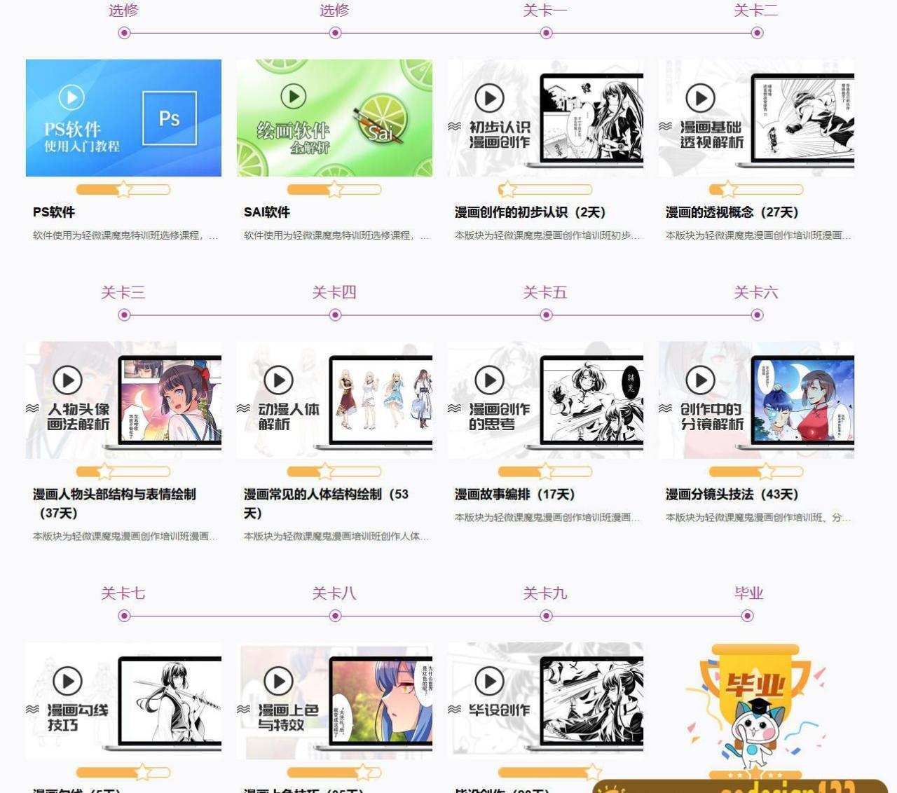 轻微课漫画创作魔鬼特训班【全套完整画质高清】 轻微课漫画创作魔鬼特训班【全套完整画质高清】