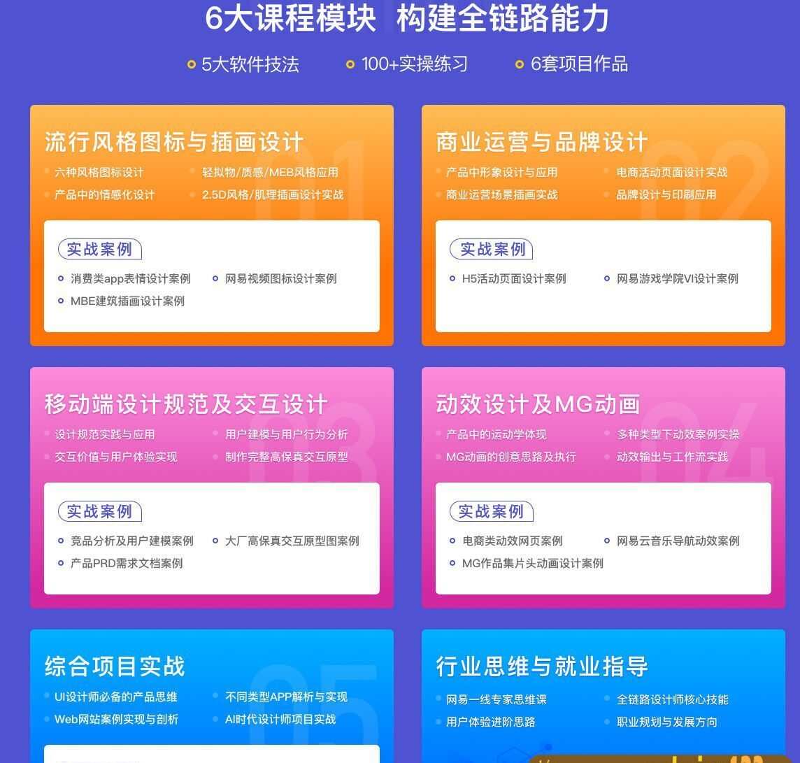 Ui设计师全链路实战班2020年【画质高清】