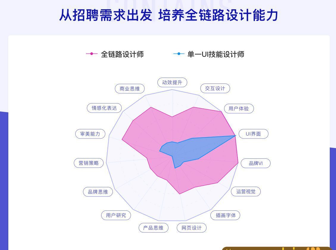 Ui设计师全链路实战班2020年【画质高清】 Ui设计师全链路实战班2020年【画质高清】