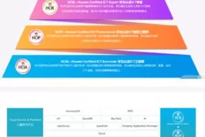 腾科-华为认证HCIA-security和HCIP-security-2022年-价值4999元-