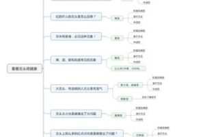 【15[红包]·S1404王志强丨18节课学会看着舌头调健康】