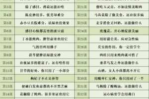 【25[红包]·S1420马文卓＆王志强丨厨房36药的家庭应用】