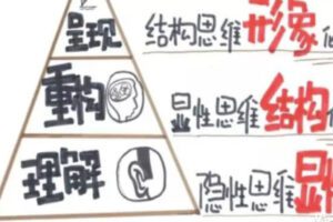 【99[红包]·S2156打造你的高分系统-终极学习法】