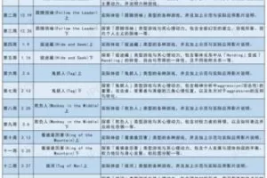 【60[红包]·S2736【更新中】探索戏剧治疗中游戏的六大原型】