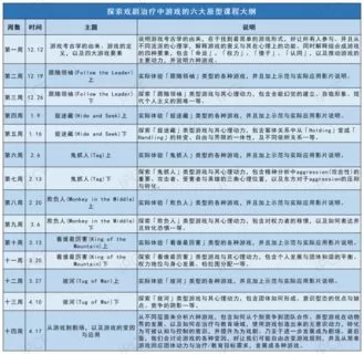 【60[红包]·S2736【更新中】探索戏剧治疗中游戏的六大原型】