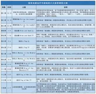 【60[红包]·S2736【更新中】探索戏剧治疗中游戏的六大原型】