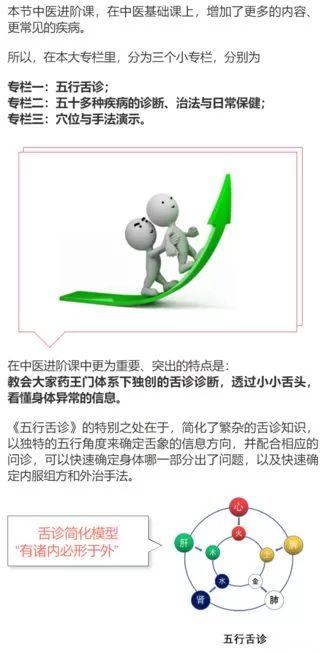 【60[红包]·S2781中医核心课-成为中医成就中医】