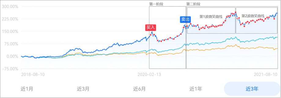 【9.9/月[红包]·《Z1033-麻利学园-【科技互联】定投笔记》】
