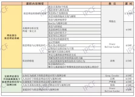【30[红包]·S2741不同流派视角下依恋理论的应用与案例分析】