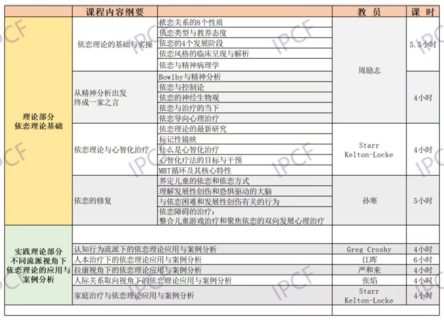 【30[红包]·S2741不同流派视角下依恋理论的应用与案例分析】