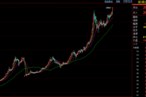 【捐赠59.9[红包]·《顺和学院-热门品种行情分析 技术（每月更新）》】 【原版无水印】