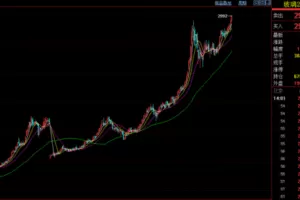 【捐赠59.9[红包]·《顺和学院-热门品种行情分析 技术（每月更新）》】 【原版无水印】
