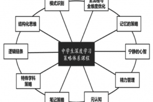 【捐赠[红包]·《策略师课堂-深度学习策略课程（高中班）》】