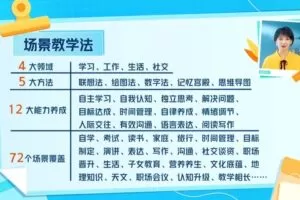 【捐赠149.9[红包]·《Z5977-卢菲菲-超脑记忆创学营首发班》】 【原版无水印】