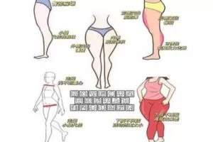 【捐赠价9.9[红包]·《壁花小姐在厨房健身-解决大腿前侧凸、外侧凸、小腿代偿性粗壮、下肢减肥效果差、走姿模式不对》】