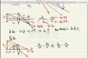 美提课堂-李永乐 初三物理寒假班