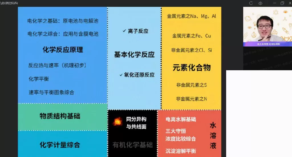 张文涛 高三化学2021年秋季冲顶班 1 1643377027 张文涛 高三化学2021年秋季冲顶班