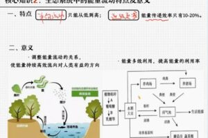 邓康尧 高二生物2021年秋季尖端班