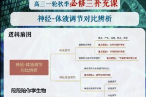 段瑞莹 高三生物2021年秋季尖端班 