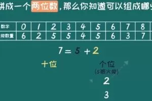 画啦啦小灯塔一年级数学趣味动画课 