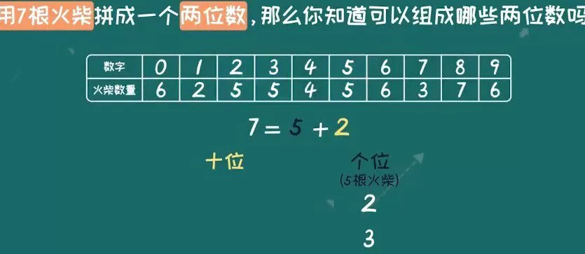 画啦啦小灯塔一年级数学趣味动画课 1 1646691730 画啦啦小灯塔一年级数学趣味动画课