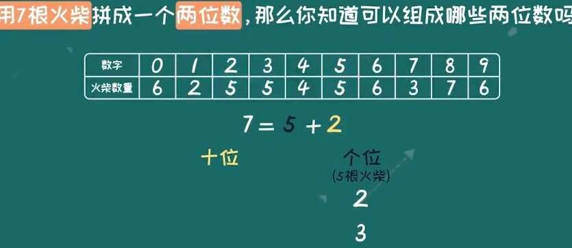 画啦啦小灯塔一年级数学趣味动画课 1 1646691730 画啦啦小灯塔一年级数学趣味动画课