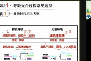 苏潇伊 高考生物二轮复习2022年寒假班