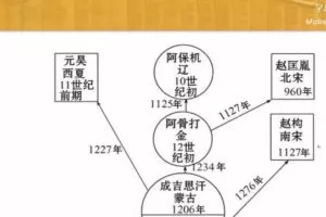 鲁志兵 初中历史中国古代史课程