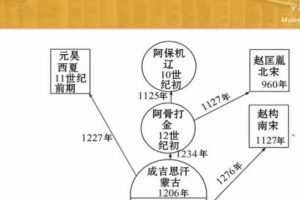 鲁志兵 初中历史中国古代史课程