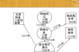 鲁志兵 初中历史中国古代史课程