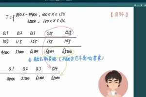 朱昊鲲 2022年高考数学第三季专项班新高考 