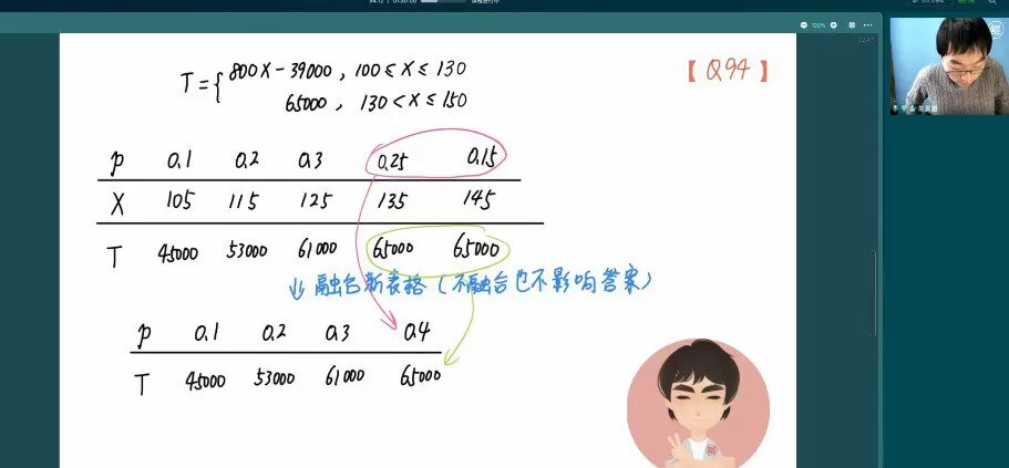 1650236424 朱昊鲲 2022年高考数学第三季专项班新高考
