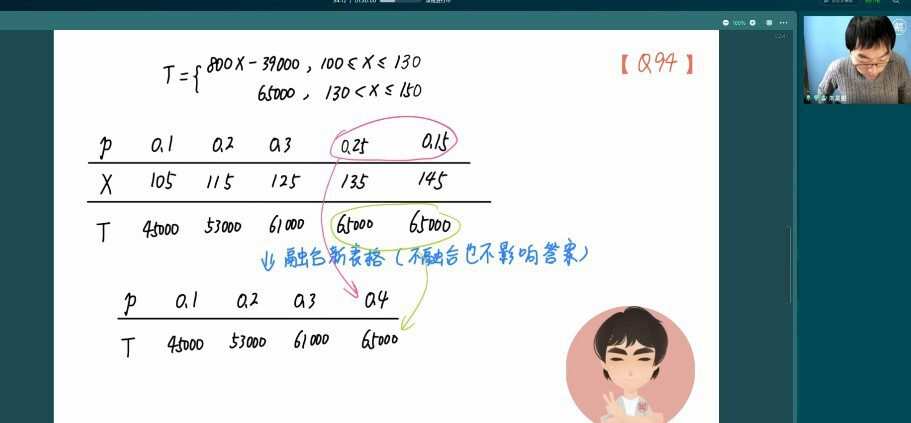 1650236424 朱昊鲲 2022年高考数学第三季专项班新高考